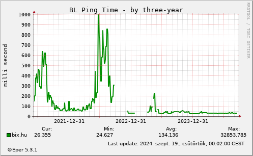 BL Ping - by 3year