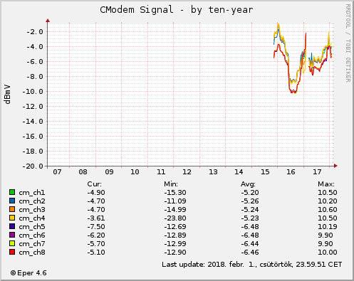 Cmodem Signal - by ten-year