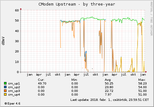 Cmodem Upstream - by three-year