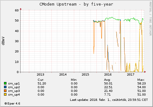 Cmodem Upstream - by five-year